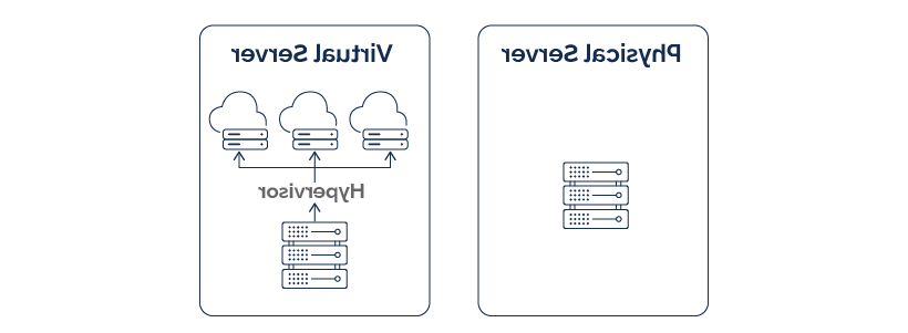 physical server vs. virtual server comparison